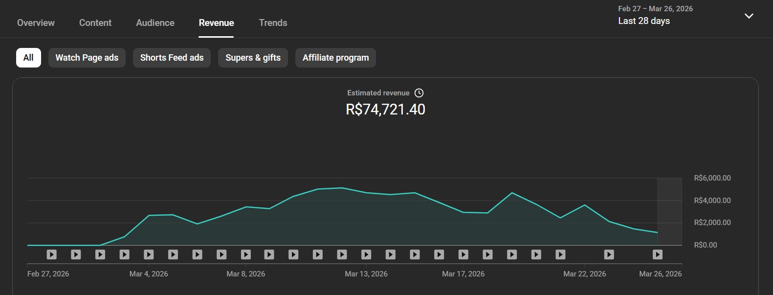 Print YouTube Studio